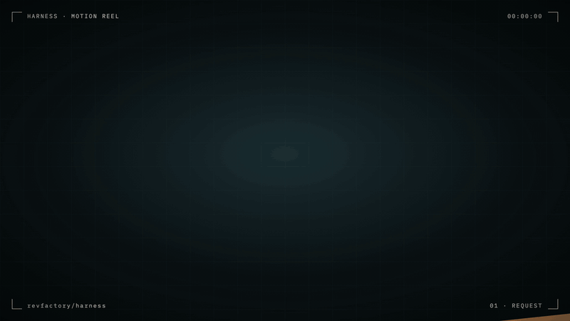 Harness in 15 seconds: one request becomes an agent team