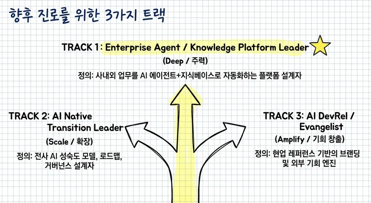 글에 첨부됐던 화면 캡처