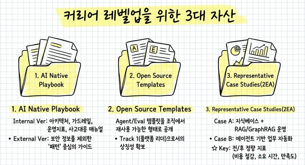 글에 첨부됐던 화면 캡처