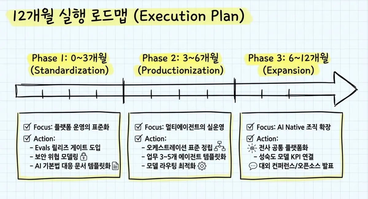 글에 첨부됐던 화면 캡처