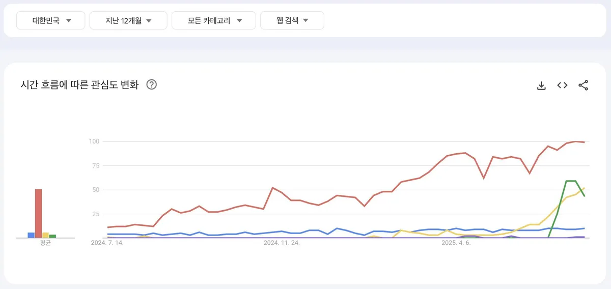 글에 첨부됐던 화면 캡처