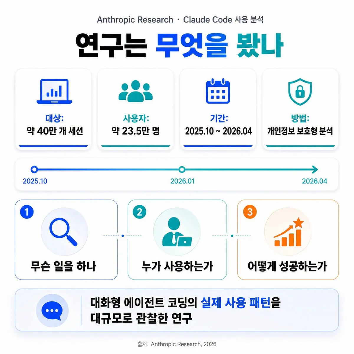 글에 첨부됐던 화면 캡처