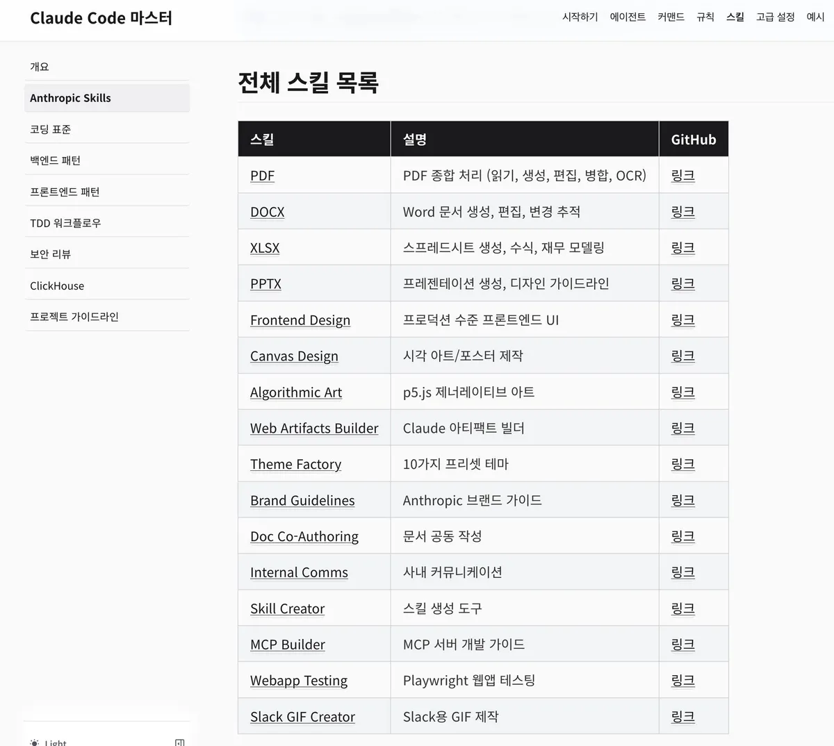 글에 첨부됐던 화면 캡처
