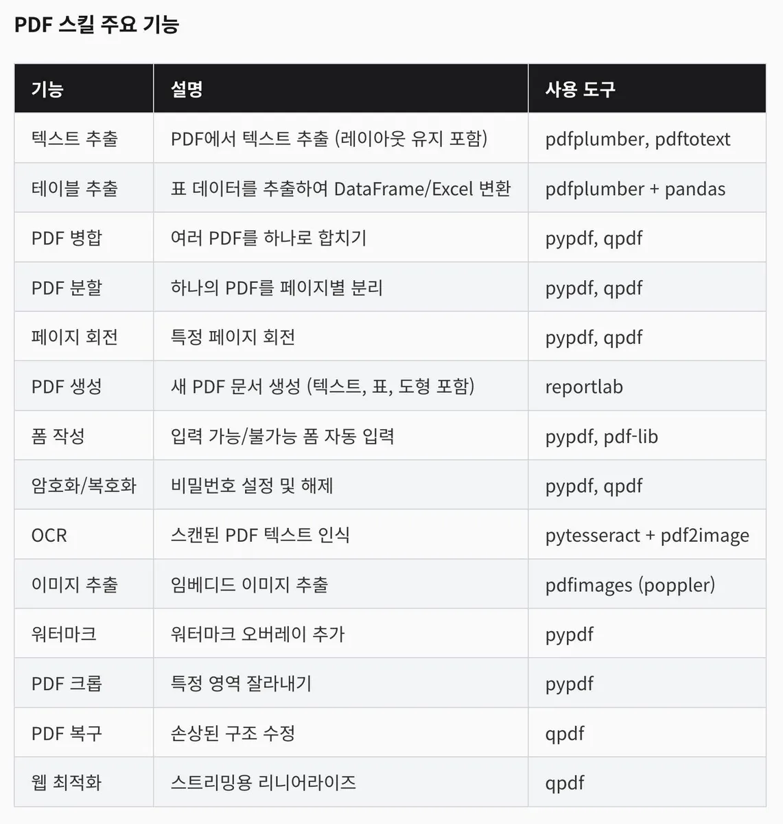 글에 첨부됐던 화면 캡처