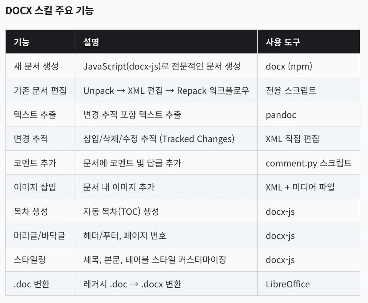 글에 첨부됐던 화면 캡처