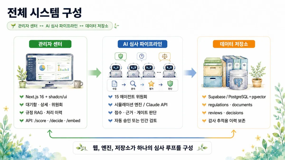 글에 첨부됐던 화면 캡처