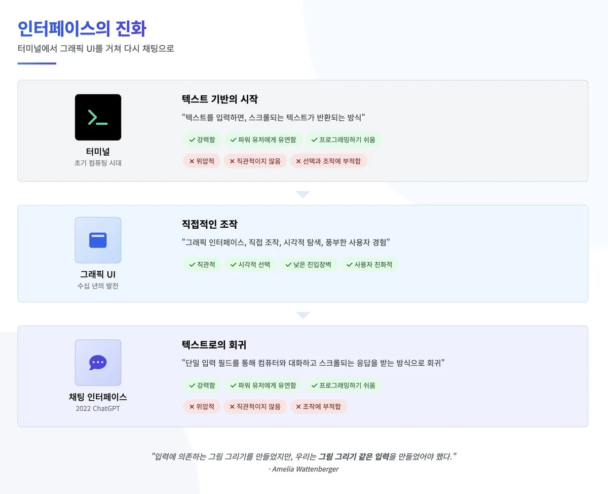 글에 첨부됐던 화면 캡처