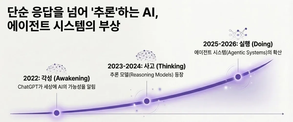 글에 첨부됐던 화면 캡처