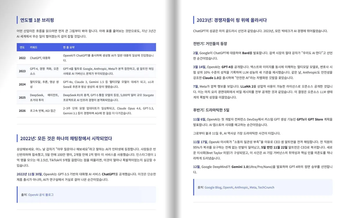 온보딩 자료 표지와 타임라인 챕터