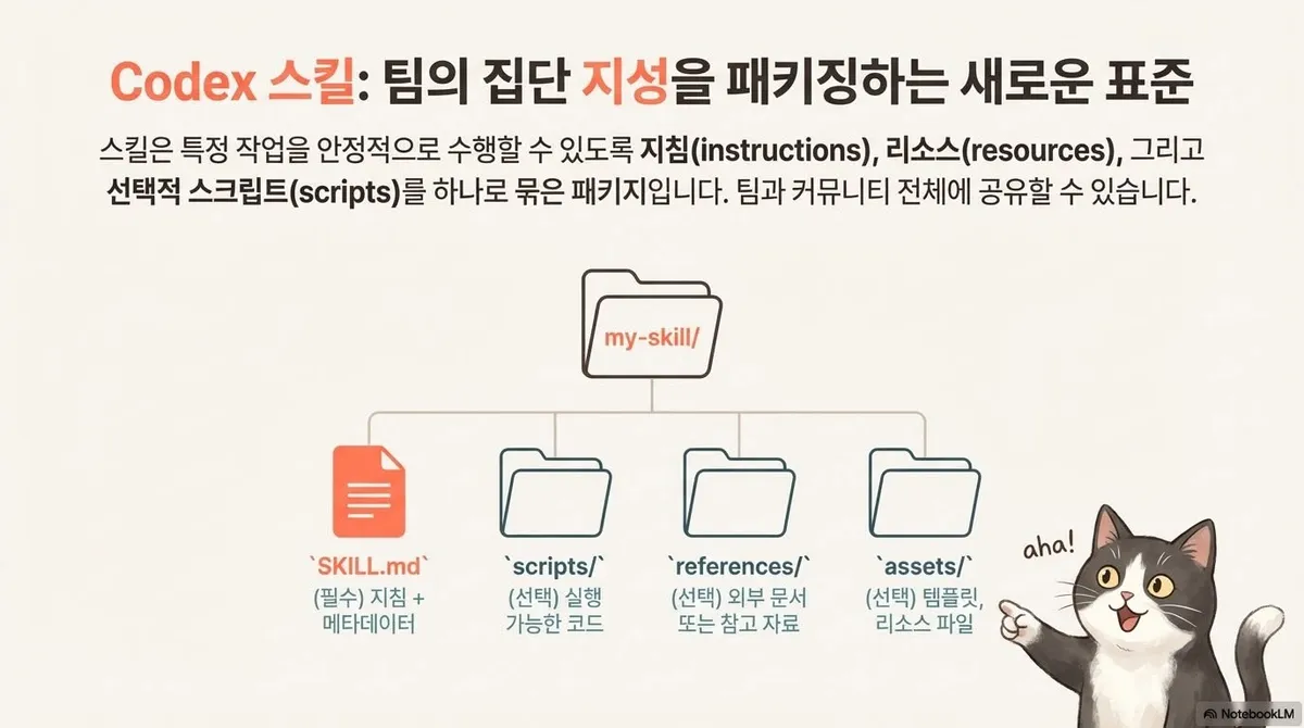 글에 첨부됐던 화면 캡처