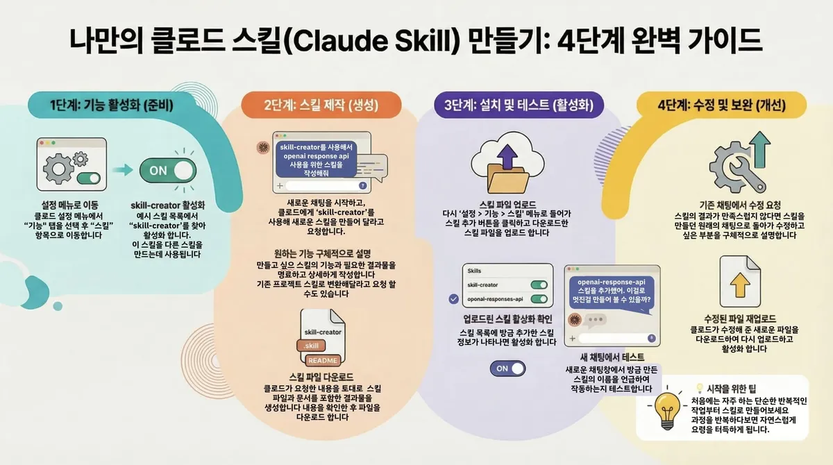 글에 첨부됐던 화면 캡처