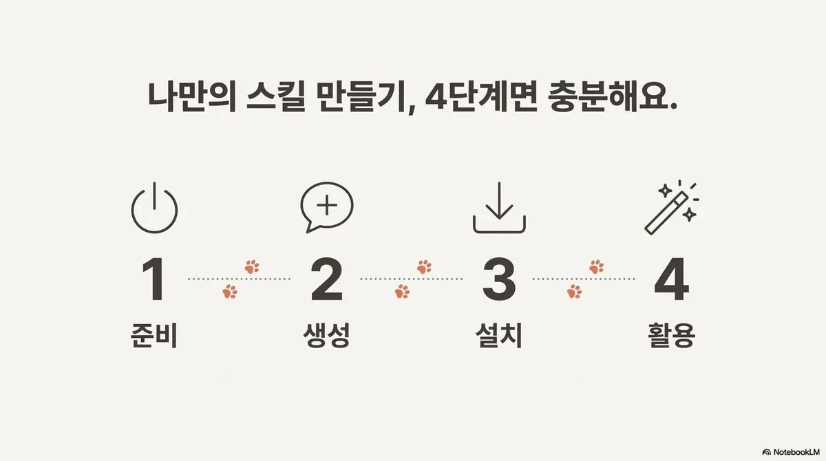 글에 첨부됐던 화면 캡처