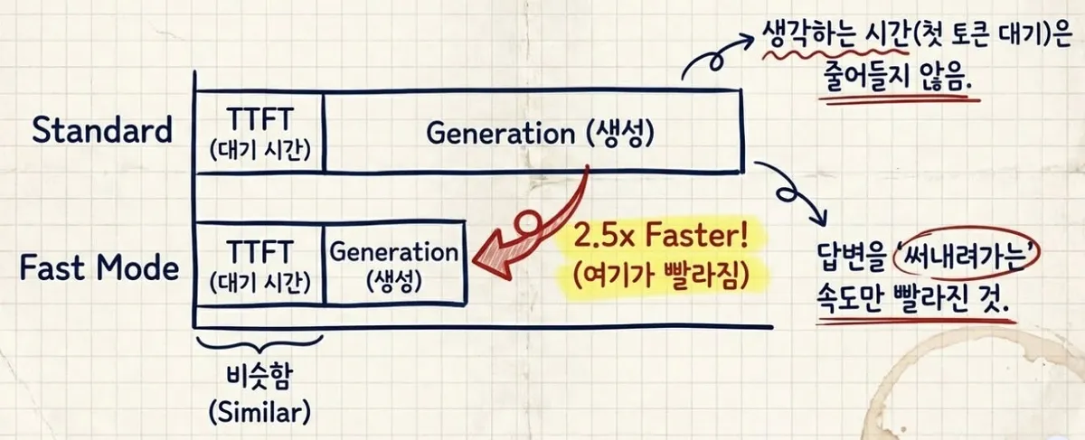 글에 첨부됐던 화면 캡처