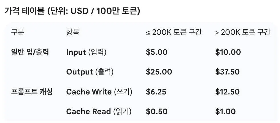 글에 첨부됐던 화면 캡처