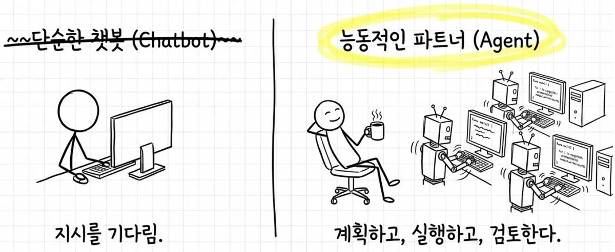 Opus 4.6 벤치마크 비교 도표
