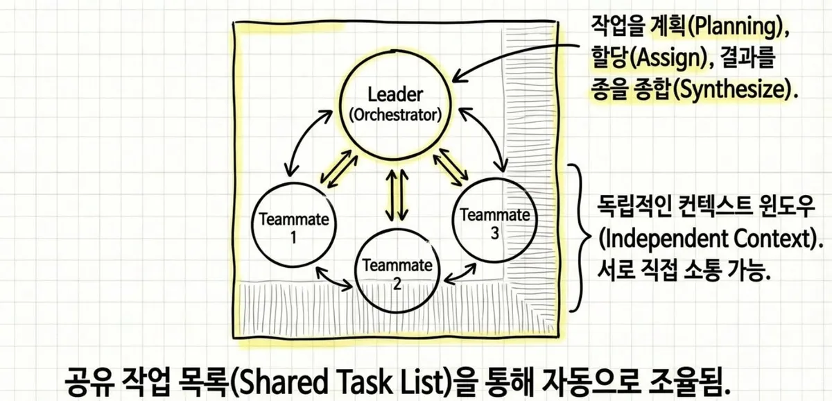 글에 첨부됐던 화면 캡처