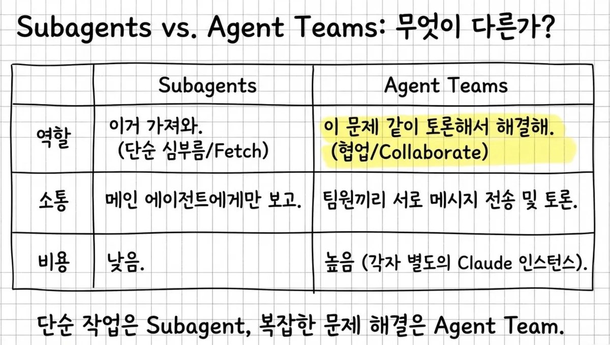글에 첨부됐던 화면 캡처