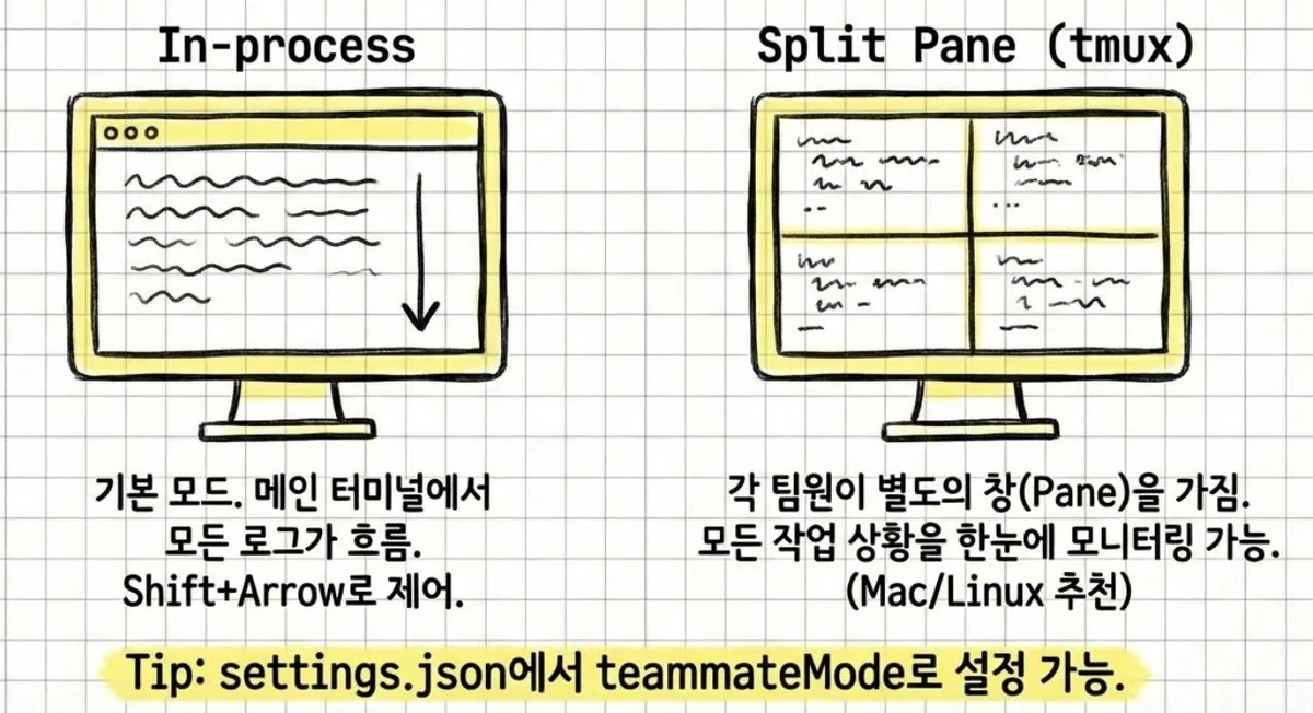 글에 첨부됐던 화면 캡처