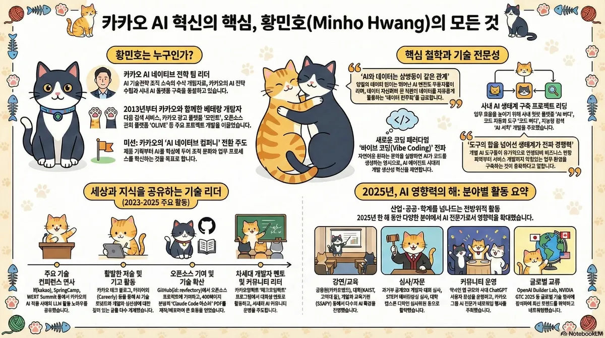 NotebookLM으로 만든 슬라이드