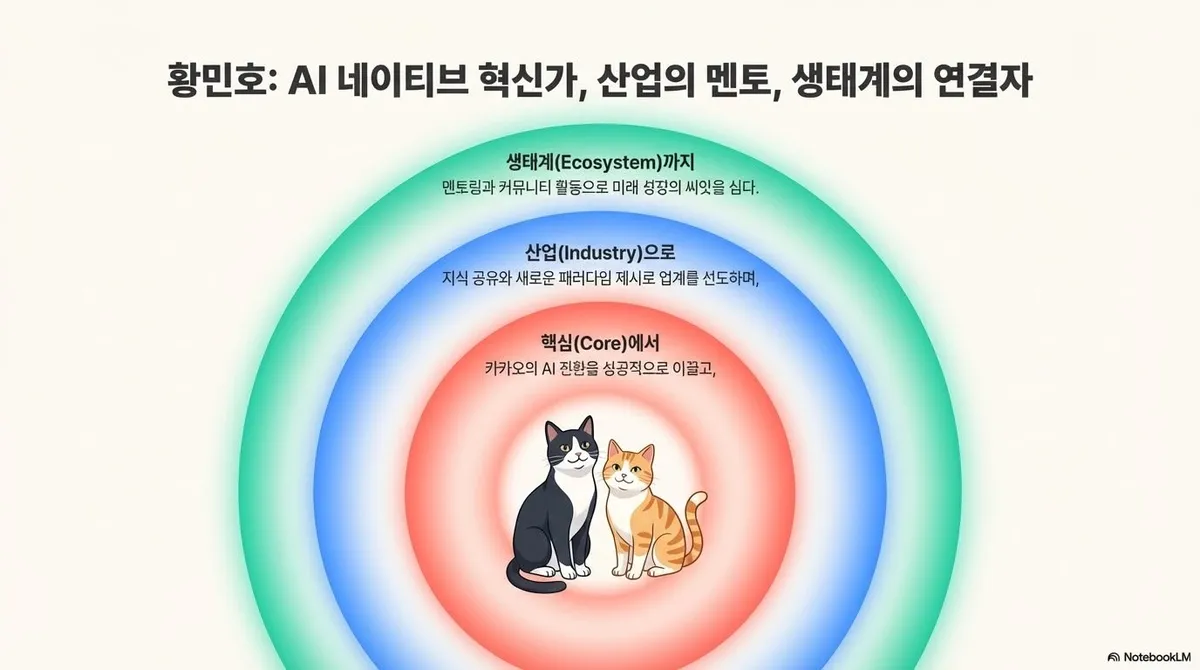 글에 첨부됐던 화면 캡처