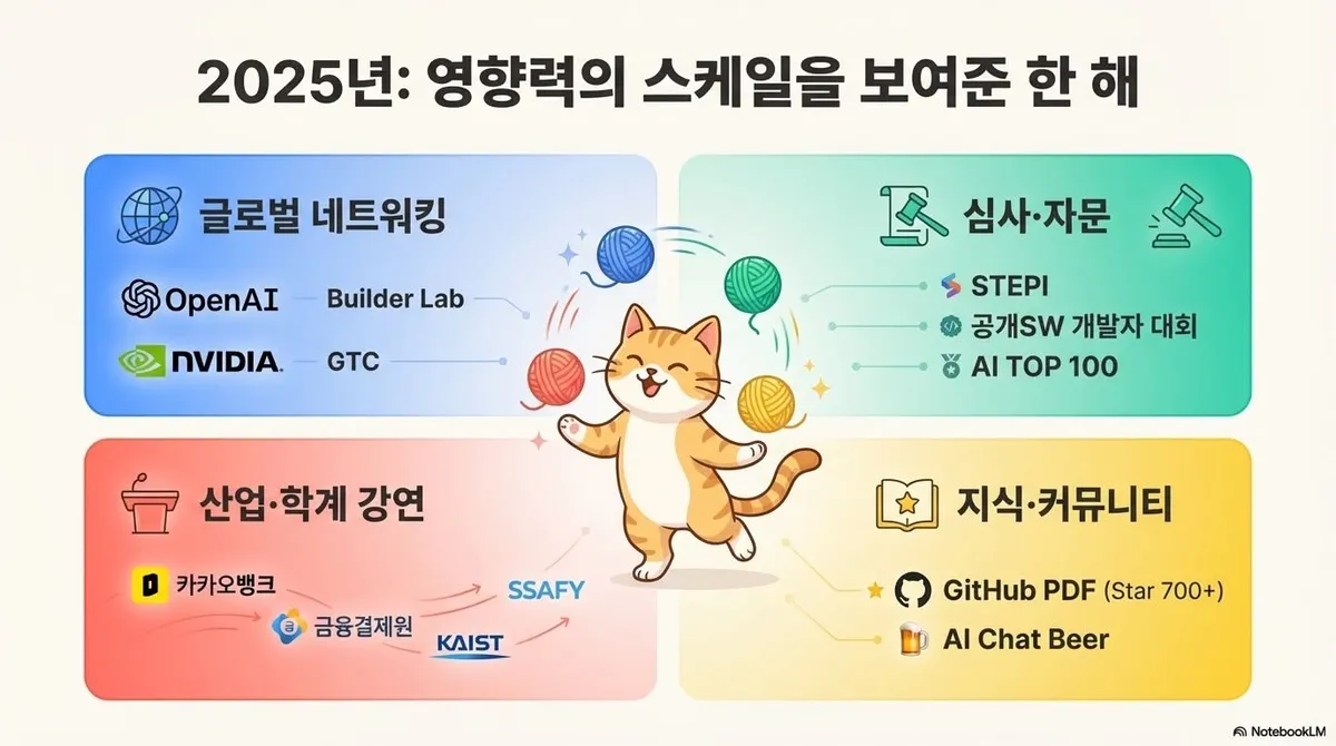 글에 첨부됐던 화면 캡처