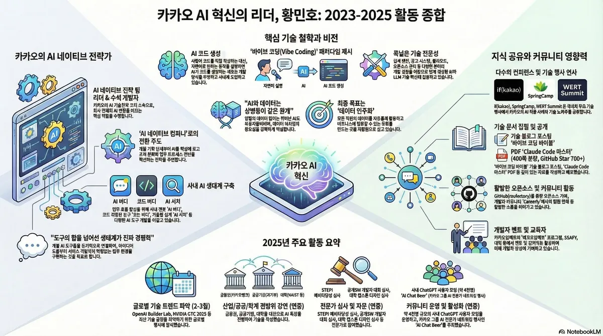 글에 첨부됐던 화면 캡처
