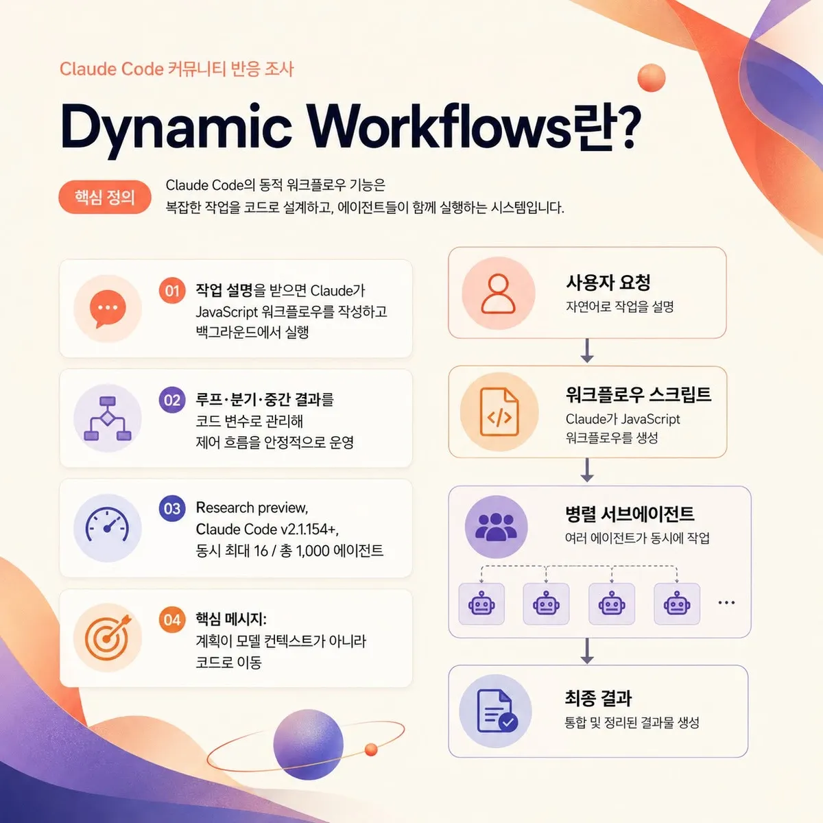 Dynamic Workflow 실행 화면