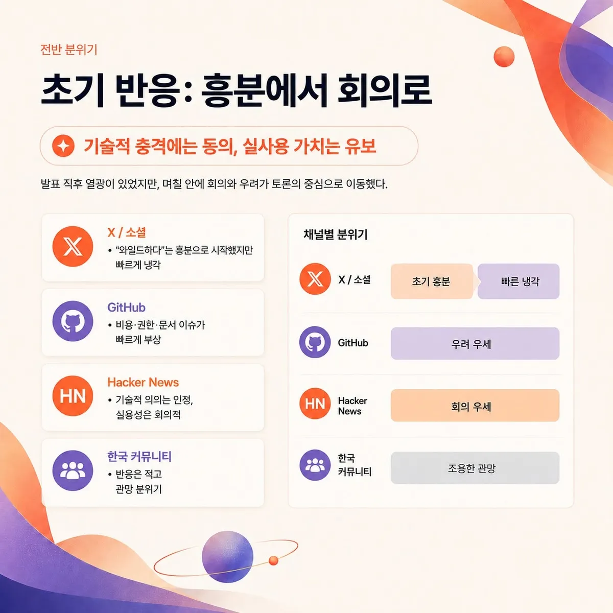 글에 첨부됐던 화면 캡처