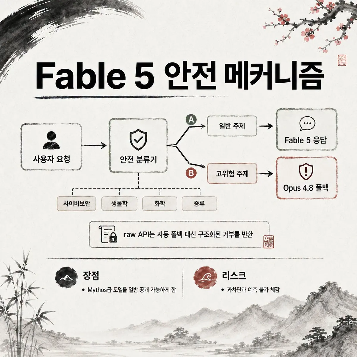 글에 첨부됐던 화면 캡처