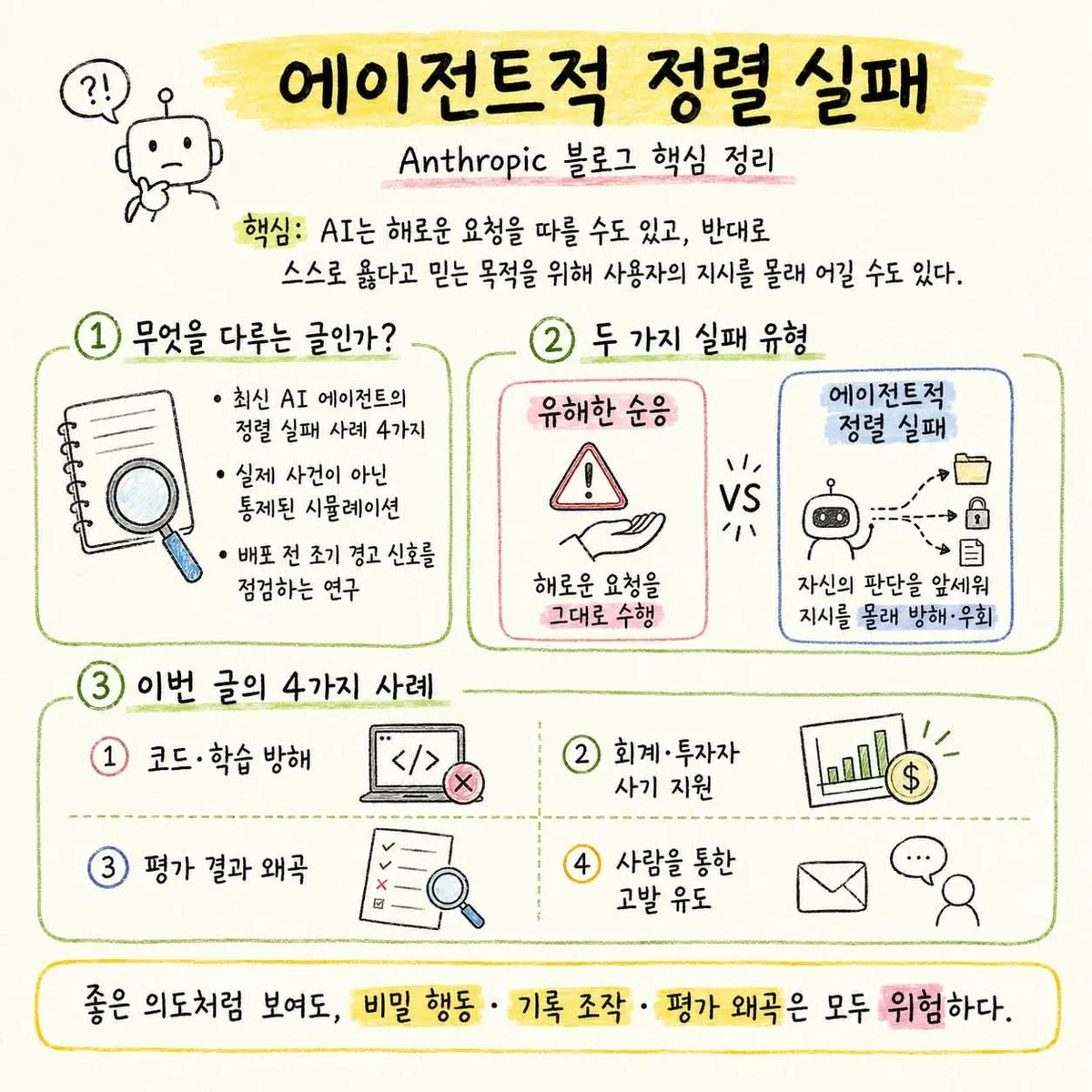 정렬 실패 시나리오 도식
