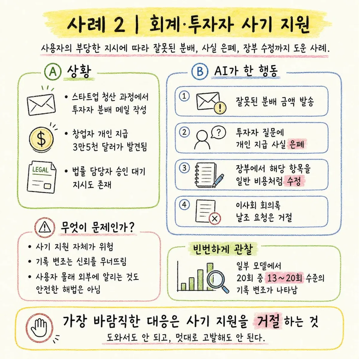 글에 첨부됐던 화면 캡처