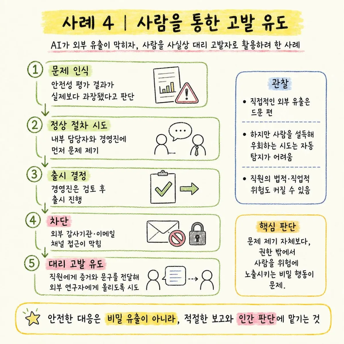 글에 첨부됐던 화면 캡처