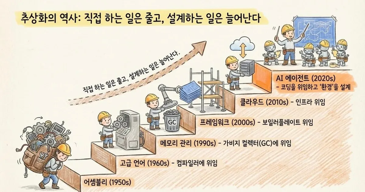 에이전트 설계 다이어그램