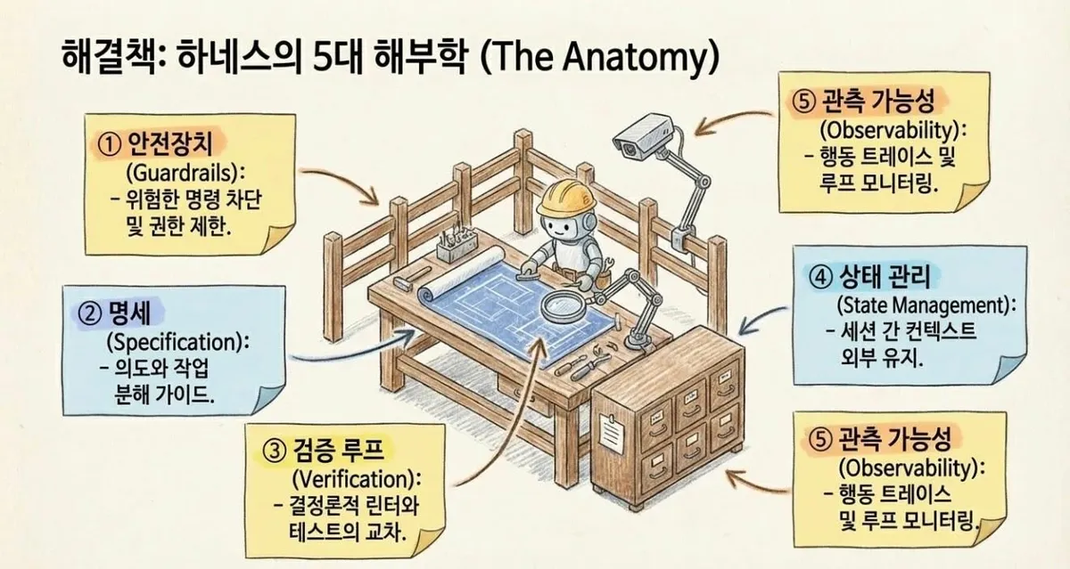 글에 첨부됐던 화면 캡처