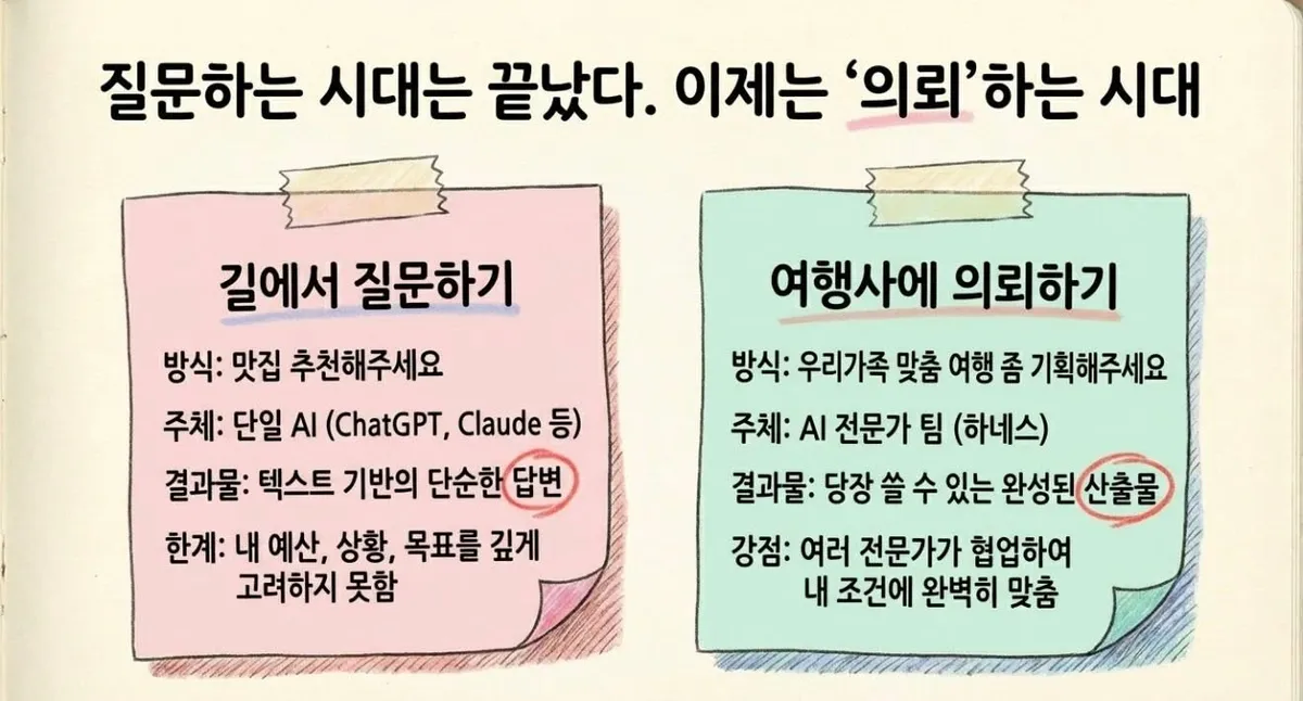 글에 첨부됐던 화면 캡처