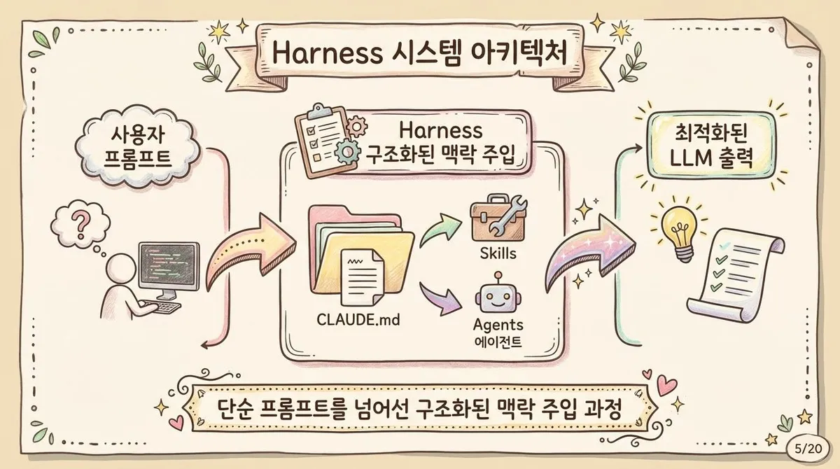난이도별 품질 점수 향상 그래프