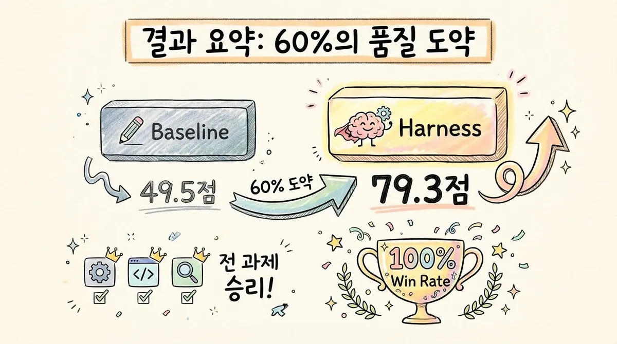 글에 첨부됐던 화면 캡처