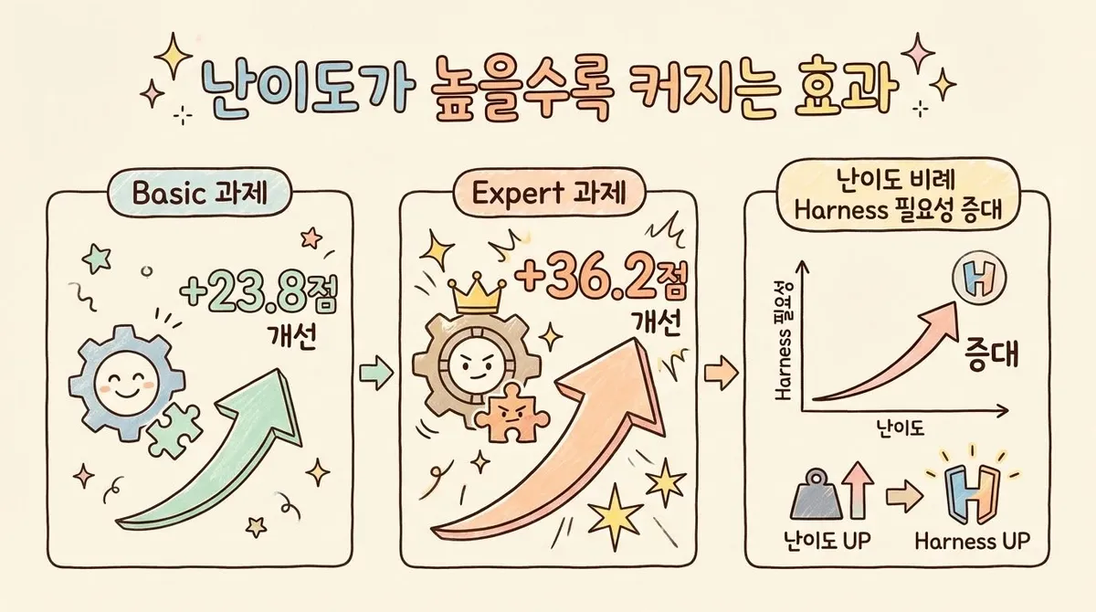 글에 첨부됐던 화면 캡처