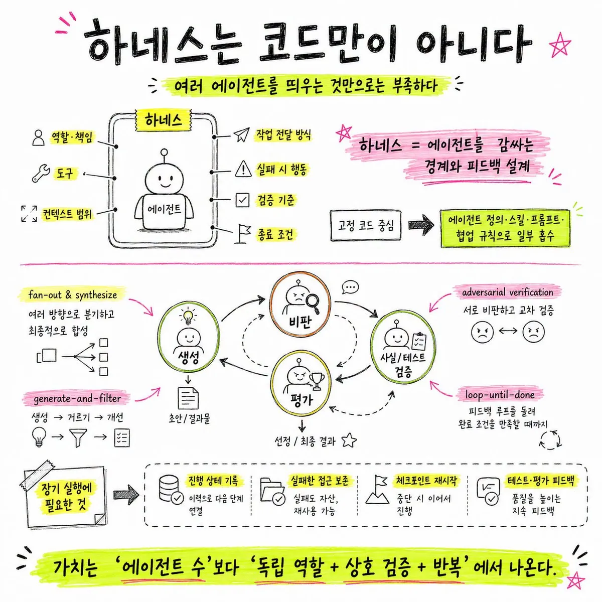 글에 첨부됐던 화면 캡처