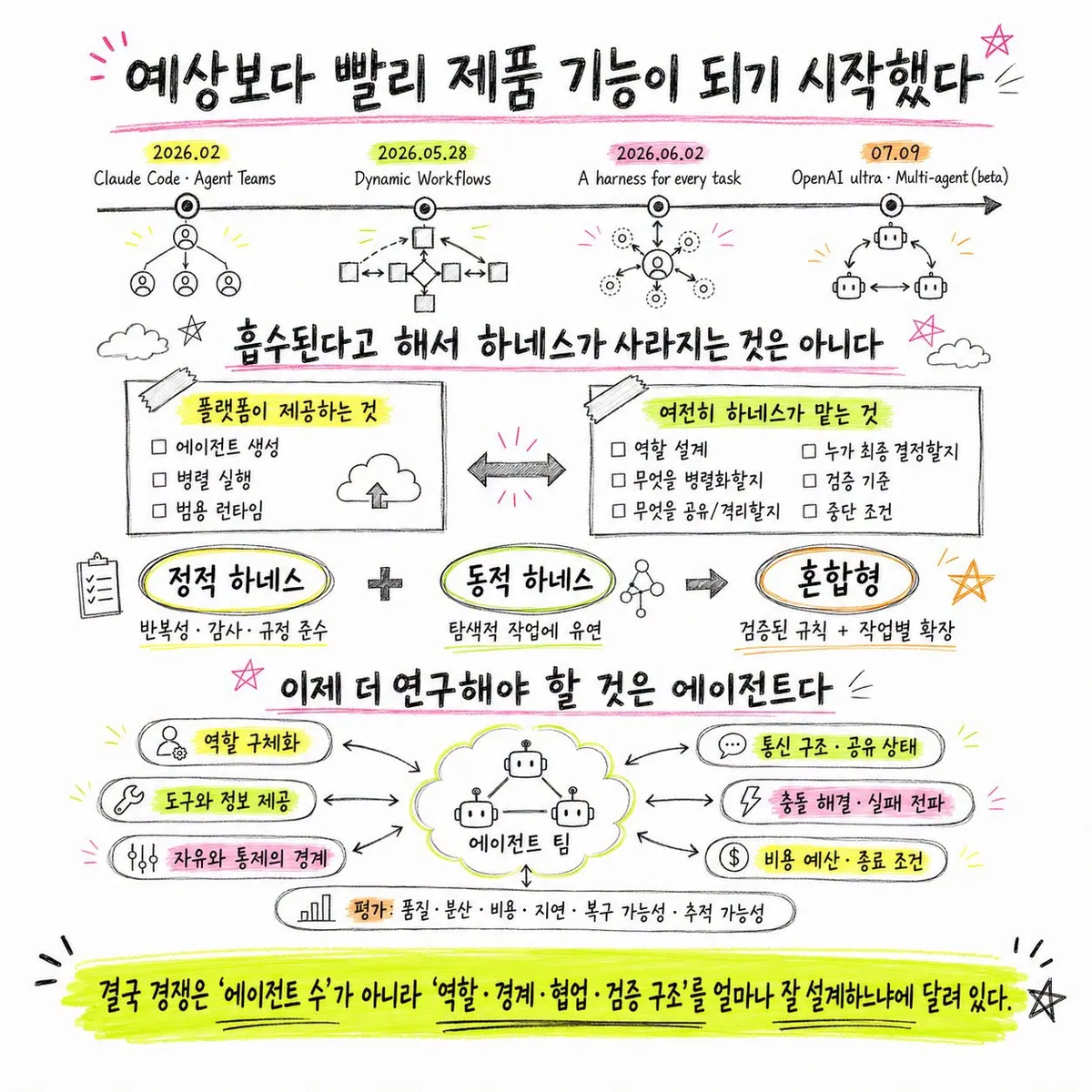 글에 첨부됐던 화면 캡처