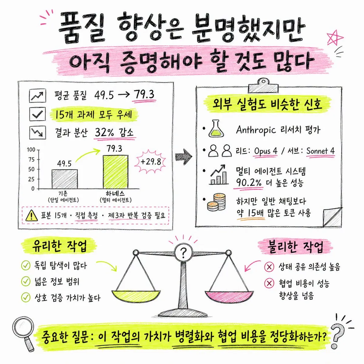 글에 첨부됐던 화면 캡처