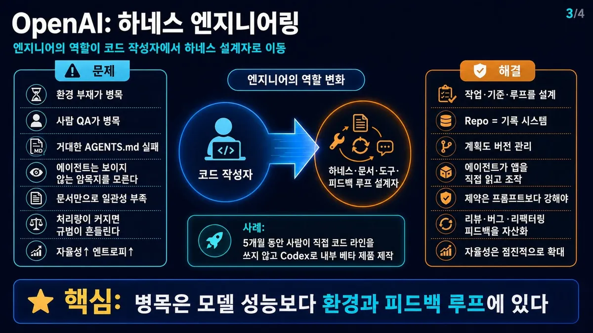 글에 첨부됐던 화면 캡처