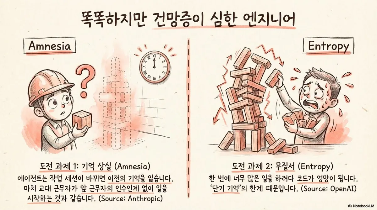 자동 생성된 AI 논문 매거진