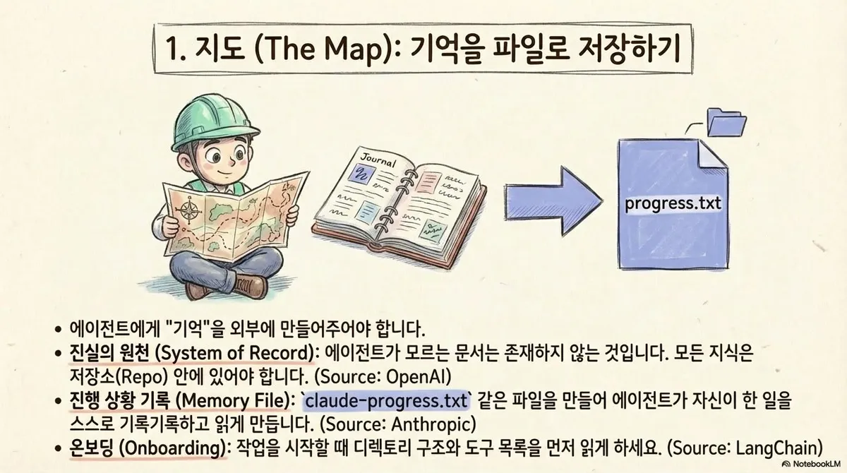 글에 첨부됐던 화면 캡처