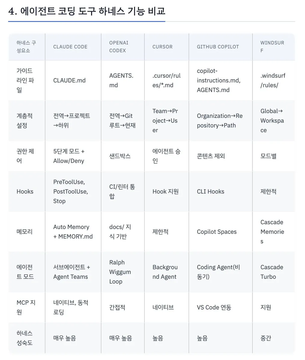 글에 첨부됐던 화면 캡처