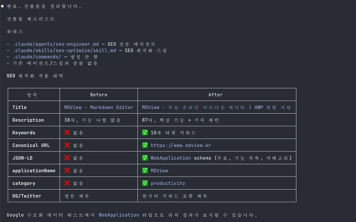 글에 첨부됐던 화면 캡처
