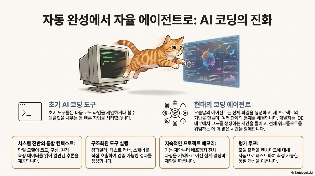 AI Native 엔지니어링 팀 만들기 정리 자료