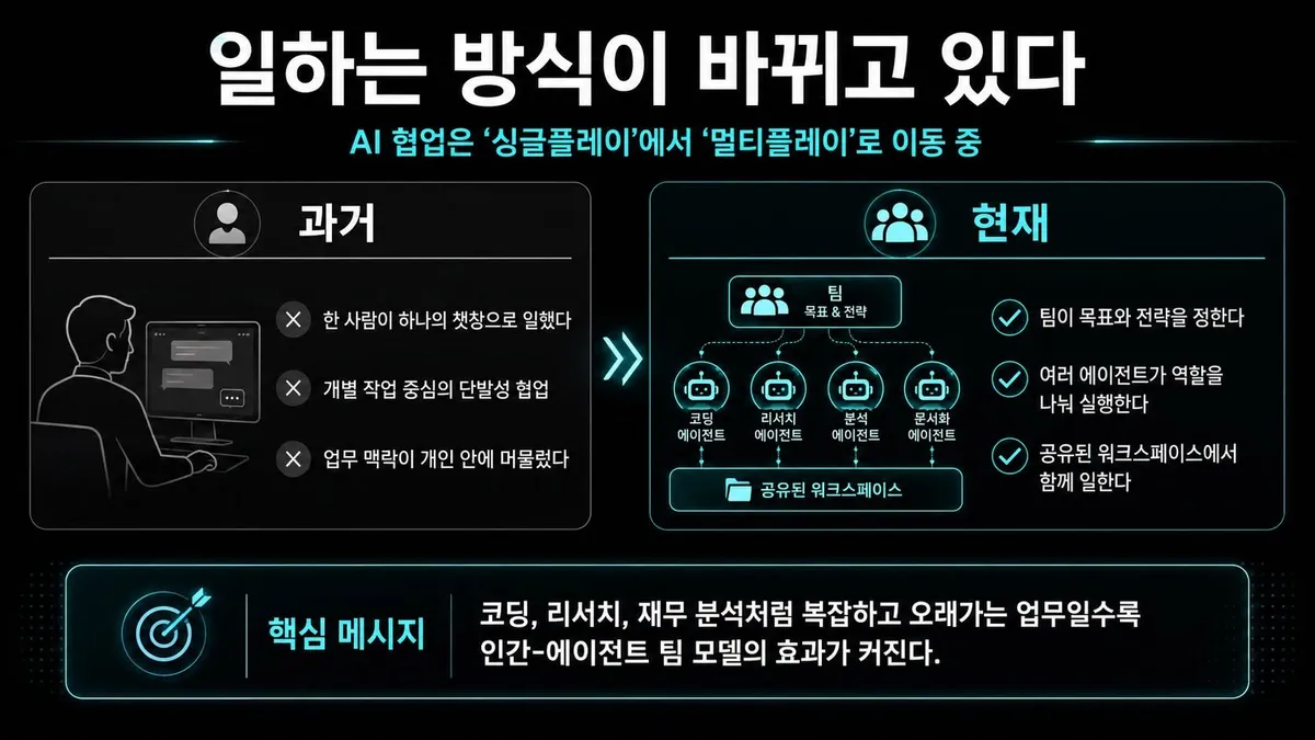 글에 첨부됐던 화면 캡처