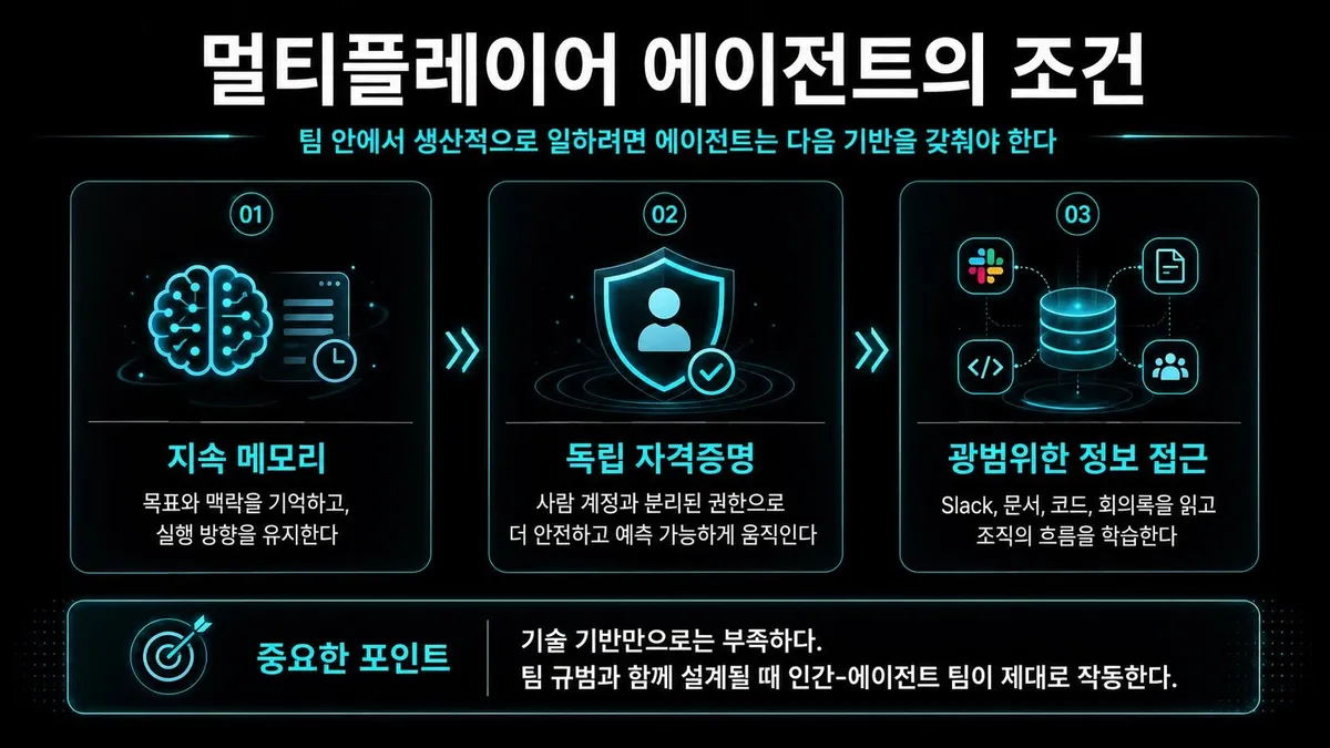 글에 첨부됐던 화면 캡처