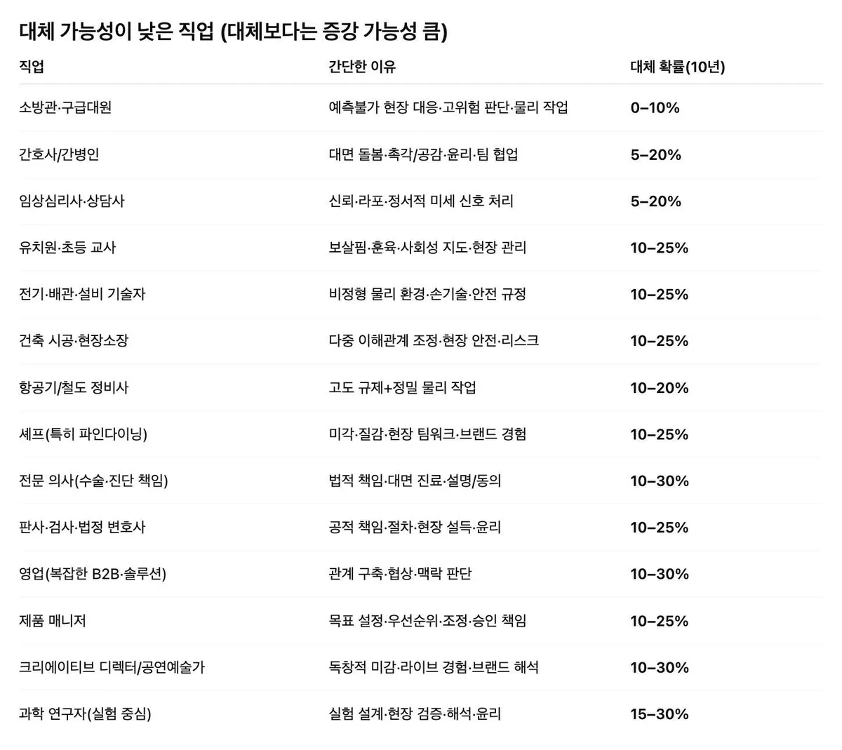 글에 첨부됐던 화면 캡처